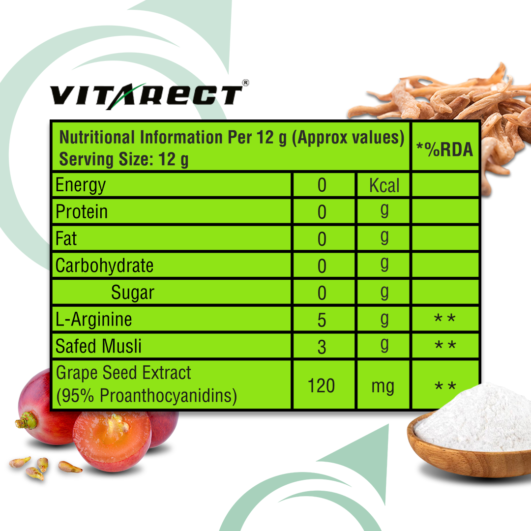 Vitarect to Boost Testosterone levels, Improves Stamina & Performance - Green Apple Flavor